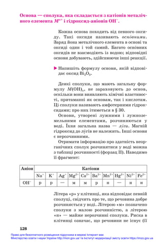 Основа — сполука, яка складається з катіонів металіч/
ного елемента Мn+
і гідроксид/аніонів ОН–
.
Кожна основа походить від певного окси#
ду. Такі оксиди називають осн¼вними.
Заряд йона металічного елемента в основі та
оксиді один і той самий. Багато осн¼вних
оксидів не взаємодіють із водою; відповідні
основи добувають, здійснюючи інші реакції.
 Напишіть формулу основи, якій відпові#
дає оксид Ві2O3.
Деякі сполуки, що мають загальну фор#
мулу M(OH)n, не зараховують до основ,
оскільки вони виявляють хімічні властивос#
ті, притаманні як основам, так і кислотам.
Ці сполуки називають амфотерними гідрок#
сидами; про них ітиметься в § 30.
Основи, утворені лужними і лужнозе#
мельними елементами, розчиняються у
воді. Їхня загальна назва — лÝги. Магній
гідроксид до лÝгів не належить. Інші основи
є нерозчинними.
Отримати інформацію про здатність неор#
ганічних сполук розчинятися у воді можна
з таблиці розчинності (форзац ІІ). Наводимо
її фрагмент:
128
Na+
K+
Ag+
Mg2+
Ca2+
Ba2+
Mn2+
Hg2+
Ni2+
Fe2+
р
OH–
р — м м р н н н
—
Аніон Катіони
Літера «р» у клітинці, яка відповідає певній
сполуці, свідчить про те, що речовина добре
розчиняється у воді. Літерою «м» позначено
сполуки з малою розчинністю, а літерою
«н» — майже нерозчинні сполуки. Риска в
клітинці означає, що речовини не існує (її
Право для безоплатного розміщення підручника в мережі Інтернет має
Міністерство освіти і науки України http://mon.gov.ua/ та Інститут модернізації змісту освіти https://imzo.gov.ua
 