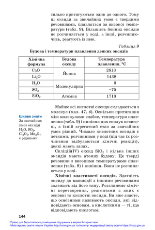сильно притягуються один до одного. Тому
ці оксиди за звичайних умов є твердими
речовинами, плавляться за високої темпе#
ратури (табл. 9). Більшість йонних оксидів
не розчиняється у воді, а інші, розчиняю#
чись, реагують із нею.
Таблиця 9
Будова і температури плавлення деяких оксидів
144
Li2O
CaO
Йонна
2613
1438
H2O
SO2
Молекулярна
0
–75
SiO2 Атомна 1710
Хімічна
формула
Будова
оксиду
Температура
плавлення, °С
Майже всі кислотні оксиди складаються з
молекул (мал. 47, б). Оскільки притягання
між молекулами слабке, температури плав#
лення (табл. 9) і кипіння цих сполук невисо#
кі, а їхній агрегатний стан за звичайних
умов різний. Чимало кислотних оксидів є
леткими, розчинними у воді (під час їх роз#
чинення відбуваються хімічні реакції),
деякі мають запах.
Силіцій(ІV) оксид SiO2 і кілька інших
оксидів мають атомну будову. Це тверді
речовини з високими температурами плав#
лення (табл. 9) і кипіння. Вони не розчиня#
ються у воді.
Хімічні властивості оксидів. Здатність
оксиду до взаємодії з іншими речовинами
залежить від його типу. Розглянемо хіміч#
ні перетворення, реагентами в яких є
осн¼вні та кислотні оксиди. Ви вже знаєте,
що осн¼вними називають оксиди, які від#
повідають основам, а кислотними — ті, що
відповідають кислотам.
Цікаво знати
За звичайних
умов оксиди
H2O, SO3,
Cl2O7, Mn2O7
є рідинами.
Право для безоплатного розміщення підручника в мережі Інтернет має
Міністерство освіти і науки України http://mon.gov.ua/ та Інститут модернізації змісту освіти https://imzo.gov.ua
 