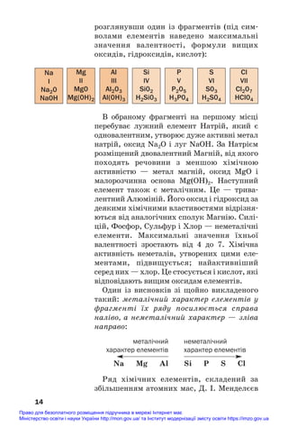 розглянувши один із фрагментів (під сим#
волами елементів наведено максимальні
значення валентності, формули вищих
оксидів, гідроксидів, кислот):
14
Na
I
Na20
Na0H
Mg
II
Mg0
Mg(0H)2
Al
III
Al203
Al(0H)3
Si
IV
Si02
H2Si03
P
V
P205
H3P04
S
VI
S03
H2S04
Cl
VII
Cl207
HCl04
В обраному фрагменті на першому місці
перебуває лужний елемент Натрій, який є
одновалентним, утворює дуже активні метал
натрій, оксид Na2O і луг NaOH. За Натрієм
розміщений двовалентний Магній, від якого
походять речовини з меншою хімічною
активністю — метал магній, оксид MgO і
малорозчинна основа Mg(OH)2. Наступний
елемент також є металічним. Це — трива#
лентний Алюміній. Його оксид і гідроксид за
деякими хімічними властивостями відрізня#
ються від аналогічних сполук Магнію. Силі#
цій, Фосфор, Сульфур і Хлор — неметалічні
елементи. Максимальні значення їхньої
валентності зростають від 4 до 7. Хімічна
активність неметалів, утворених цими еле#
ментами, підвищується; найактивніший
серед них — хлор. Це стосується і кислот, які
відповідають вищим оксидам елементів.
Один із висновків зі щойно викладеного
такий: металічний характер елементів у
фрагменті їх ряду посилюється справа
наліво, а неметалічний характер — зліва
направо:
металічний
характер елементів
Na Mg Al Si P S Cl
неметалічний
характер елементів
Ряд хімічних елементів, складений за
збільшенням атомних мас, Д. І. Менделєєв
Право для безоплатного розміщення підручника в мережі Інтернет має
Міністерство освіти і науки України http://mon.gov.ua/ та Інститут модернізації змісту освіти https://imzo.gov.ua
 