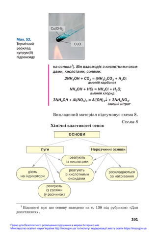 на основа1
). Він взаємодіє з кислотними окси
дами, кислотами, солями:
2NH4OH + CO2 = (NH4)2CO3 + H2O;
амоній карбонат
NH4OH + HCl = NH4Cl + H2O;
амоній хлорид
3NH4OH + Al(NO3)3 = Al(OH)3↓ + 3NH4NO3.
амоній нітрат
Викладений матеріал підсумовує схема 8.
Схема 8
Хімічні властивості основ
161
Мал. 52.
Термічний
розклад
купрум(ІІ)
гідроксиду
CuO
Cu(OH)2
1
Відомості про цю основу наведено на с. 130 під рубрикою «Для
допитливих».
реагують
із кислотами
реагують
із кислотними
оксидами
реагують
із солями
(у розчинах)
ОСНОВИ
Нерозчинні основи
Луги
діють
на індикатори
розкладаються
за нагрівання
Право для безоплатного розміщення підручника в мережі Інтернет має
Міністерство освіти і науки України http://mon.gov.ua/ та Інститут модернізації змісту освіти https://imzo.gov.ua
 