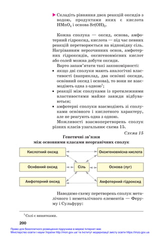 Складіть рівняння двох реакцій оксидів з
водою, продуктами яких є кислота
HMnO4 і основа Sr(OH)2.
Кожна сполука — оксид, основа, амфо#
терний гідроксид, кислота — під час певних
реакцій перетворюється на відповідну сіль.
Нагріванням нерозчинних основ, амфотер#
них гідроксидів, оксигеновмісних кислот
або солей можна добути оксиди.
Варто запам’ятати такі закономірності:
• якщо дві сполуки мають аналогічні влас#
тивості (наприклад, два осн¼вні оксиди,
осн¼вний оксид і основа), то вони не взає#
модіють одна з одною1
;
• реакції між сполуками із протилежними
властивостями майже завжди відбува#
ються;
• амфотерні сполуки взаємодіють зі сполу#
ками осн¼вного і кислотного характеру,
але не реагують одна з одною.
Можливості взаємоперетворень сполук
різних класів узагальнює схема 15.
Схема 15
Генетичні зв’язки
між основними класами неорганічних сполук
200
1
Солі є винятками.
Сіль
Амфотерний оксид Амфотерний гідроксид
Основа (луг)
Кислотний оксид Оксигеновмісна кислота
Осн¼вний оксид
Наводимо схему перетворень сполук мета#
лічного і неметалічного елементів — Феру#
му і Сульфуру:
Право для безоплатного розміщення підручника в мережі Інтернет має
Міністерство освіти і науки України http://mon.gov.ua/ та Інститут модернізації змісту освіти https://imzo.gov.ua
 