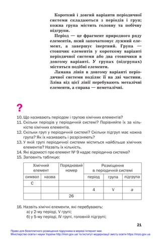 Короткий і довгий варіанти періодичної
системи складаються з періодів і груп;
кожна група містить головну та побічну
підгрупи.
Період — це фрагмент природного ряду
елементів, який започатковує лужний еле/
мент, а завершує інертний. Група —
стовпчик елементів у короткому варіанті
періодичної системи або два стовпчики в
довгому варіанті. У групах (підгрупах)
містяться подібні елементи.
Ламана лінія в довгому варіанті періо/
дичної системи поділяє її на дві частини.
Зліва від цієї лінії перебувають металічні
елементи, а справа — неметалічні.
?
10. Що називають періодом і групою хімічних елементів?
11. Скільки періодів у періодичній системі? Порівняйте їх за кіль
кістю хімічних елементів.
12. Скільки груп у періодичній системі? Скільки підгруп має кожна
група? Як їх називають і розрізняють?
13. У якій групі періодичної системи міститься найбільше хімічних
елементів? Назвіть їх кількість.
14. Які відомості про елемент № 9 надає періодична система?
15. Заповніть таблицю:
21
Хімічний
елемент
символ назва період група підгрупа
С
4 а
V
26
Розміщення
в періодичній системі
Порядковий
номер
16. Назвіть хімічні елементи, які перебувають:
а) у 2му періоді, V групі;
б) у 5му періоді, IV групі, головній підгрупі;
Право для безоплатного розміщення підручника в мережі Інтернет має
Міністерство освіти і науки України http://mon.gov.ua/ та Інститут модернізації змісту освіти https://imzo.gov.ua
 