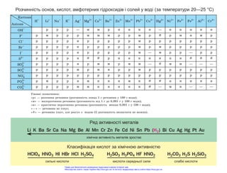 Право для безоплатного розміщення підручника в мережі Інтернет має
Міністерство освіти і науки України http://mon.gov.ua/ та Інститут модернізації змісту освіти https://imzo.gov.ua
 