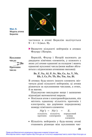 частинок в атомі Берилію налічується
9 – 4 = 5 (мал. 9).
 Визначте кількості нейтронів в атомах
Флуору і Натрію.
Берилій, Флуор і Натрій належать до
двадцяти хімічних елементів, у кожного з
яких усі атоми однакові за складом і мають
однакові нуклонні числа (вони майже збіга#
ються з відносними атомними масами):
Be, F, Na, Al, P, Sc, Mn, Co, As, Y, Nb,
Rh, I, Cs, Pr, Tb, Ho, Tm, Au, Bi.
В атомах будь#якого іншого елемента міс#
тяться різні кількості нейтронів; ці атоми
різняться за нуклонними числами, а отже,
й за масою.
Підсумуємо викладене вище і запишемо
відповідні математичні вирази.
• Оскільки атом є електронейтральним, він
містить однакову кількість протонів і
електронів, що дорівнює порядковому
номеру хімічного елемента:
N(p+
) = N(е–
) = Z.
кількість кількість порядковий
протонів електронів номер
елемента
• Кількість нейтронів у будь#якому атомі
становить різницю між нуклонним чис#
25
Мал. 9.
Модель атома
Берилію
Нуклонне
число
Протонне
число
9
4Ве
Право для безоплатного розміщення підручника в мережі Інтернет має
Міністерство освіти і науки України http://mon.gov.ua/ та Інститут модернізації змісту освіти https://imzo.gov.ua
 