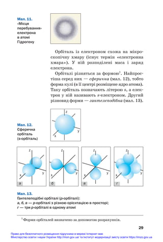 Орбіталь із електроном схожа на мікро#
скопічну хмару (існує термін «електронна
хмара»). У ній розподілені маса і заряд
електрона.
Орбіталі різняться за формою1
. Найпрос#
тіша серед них — сферична (мал. 12), тобто
форма кулі (в її центрі розміщене ядро атома).
Таку орбіталь позначають літерою s, а елек#
трон у ній називають s#електроном. Другий
різновид форми — гантелеподібна (мал. 13).
29
Мал. 11.
«Місця
перебування»
електрона
в атомі
Гідрогену
1
Форми орбіталей визначено за допомогою розрахунків.
x
y
z
Мал. 12.
Cферична
орбіталь
(sорбіталь)
x
y
z
x
y
z
x
y
z
x
y
z
Мал. 13.
Гантелеподібні орбіталі (рорбіталі):
а, б, в — рорбіталі з різною орієнтацією в просторі;
г — три рорбіталі в одному атомі
а б в г
Право для безоплатного розміщення підручника в мережі Інтернет має
Міністерство освіти і науки України http://mon.gov.ua/ та Інститут модернізації змісту освіти https://imzo.gov.ua
 