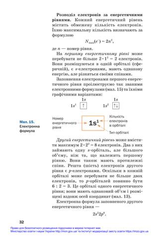 Розподіл електронів за енергетичними
рівнями. Кожний енергетичний рівень
містить обмежену кількість електронів.
Їхню максимальну кількість визначають за
формулою
Nmax(e–
) = 2n2
,
де n — номер рівня.
На першому енергетичному рівні може
перебувати не більше 2•12
= 2 електронів.
Вони розміщуються в одній орбіталі (сфе#
ричній), є s#електронами, мають однакову
енергію, але різняться своїми спінами.
Заповнення електронами першого енерге#
тичного рівня проілюструємо так званими
електронними формулами (мал. 15) та їхніми
графічними варіантами:
1s 1s
1s1
1s2
32
Мал. 15.
Електронна
формула Тип орбіталі
Кількість
електронів
в орбіталі
Номер
енергетичного
рівня
1s1
Другий енергетичний рівень може вмісти#
ти максимум 2•22
= 8 електронів. Два з них
займають одну s#орбіталь, але більшого
об’єму, ніж та, що належить першому
рівню. Вони також мають протилежні
спіни. Решта (шість) електронів другого
рівня є р#електронами. Оскільки в кожній
орбіталі може перебувати не більше двох
електронів, то р#орбіталей повинно бути
6 : 2 = 3. Це орбіталі одного енергетичного
рівня; вони мають однаковий об’єм і розмі#
щені вздовж осей координат (мал. 13).
Електронна формула заповненого другого
енергетичного рівня —
2s2
2p6
.
Право для безоплатного розміщення підручника в мережі Інтернет має
Міністерство освіти і науки України http://mon.gov.ua/ та Інститут модернізації змісту освіти https://imzo.gov.ua
 