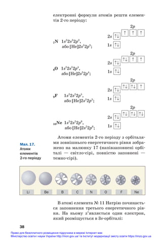 електронні формули атомів решти елемен#
тів 2#го періоду:
2p
2s
1s
2p
2s
1s
2p
2s
1s
2p
2s
1s
Атоми елементів 2#го періоду з орбіталя#
ми зовнішнього енергетичного рівня зобра#
жено на малюнку 17 (напівзаповнені орбі#
талі — світло#сірі, повністю заповнені —
темно#сірі).
38
9F 1s2
2s2
2p5
,
або [He]2s2
2p5
;
10Ne 1s2
2s2
2p6
,
або [He]2s2
2p6
;
7N 1s2
2s2
2p3
,
або [He]2s2
2p3
;
8O 1s2
2s2
2p4
,
або [He]2s2
2p4
;
Be B C N O F Ne
Li
Мал. 17.
Атоми
елементів
2го періоду
В атомі елемента № 11 Натрію починаєть#
ся заповнення третього енергетичного рів#
ня. На ньому з’являється один електрон,
який розміщується в 3s#орбіталі:
Право для безоплатного розміщення підручника в мережі Інтернет має
Міністерство освіти і науки України http://mon.gov.ua/ та Інститут модернізації змісту освіти https://imzo.gov.ua
 
