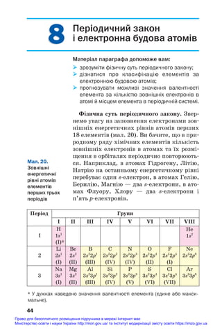 8
8 Періодичний закон
і електронна будова атомів
Матеріал параграфа допоможе вам:
 зрозуміти фізичну суть періодичного закону;
 дізнатися про класифікацію елементів за
електронною будовою атомів;
 прогнозувати можливі значення валентності
елемента за кількістю зовнішніх електронів в
атомі й місцем елемента в періодичній системі.
Фізична суть періодичного закону. Звер/
немо увагу на заповнення електронами зов#
нішніх енергетичних рівнів атомів перших
18 елементів (мал. 20). Ви бачите, що в при#
родному ряду хімічних елементів кількість
зовнішніх електронів в атомах та їх розмі#
щення в орбіталях періодично повторюють#
ся. Наприклад, в атомах Гідрогену, Літію,
Натрію на останньому енергетичному рівні
перебуває один s#електрон, в атомах Гелію,
Берилію, Магнію — два s#електрони, в ато#
мах Флуору, Хлору — два s#електрони і
п’ять p#електронів.
44
He
1s2
* У дужках наведено значення валентності елемента (єдине або макси
мальне).
Мал. 20.
Зовнішні
енергетичні
рівні атомів
елементів
перших трьох
періодів
Групи
І ІІ ІІІ ІV V VI VII VIII
Період
1
H
1s1
(І)*
2
Li
2s1
(І)
Be
2s2
(ІІ)
B
2s2
2p1
(ІІІ)
C
2s2
2p2
(ІV)
N
2s2
2p3
(ІV)
O
2s2
2p4
(ІІ)
F
2s2
2p5
(I)
Ne
2s2
2p6
3
Na
3s1
(І)
Mg
3s2
(ІІ)
Al
3s2
3p1
(ІІІ)
Si
3s2
3p2
(ІV)
P
3s2
3p3
(V)
S
3s2
3p4
(VІ)
Cl
3s2
3p5
(VІI)
Ar
3s2
3p6
Право для безоплатного розміщення підручника в мережі Інтернет має
Міністерство освіти і науки України http://mon.gov.ua/ та Інститут модернізації змісту освіти https://imzo.gov.ua
 