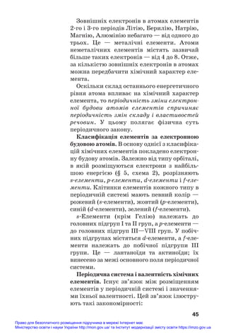Зовнішніх електронів в атомах елементів
2#го і 3#го періодів Літію, Берилію, Натрію,
Магнію, Алюмінію небагато — від одного до
трьох. Це — металічні елементи. Атоми
неметалічних елементів містять зазвичай
більше таких електронів — від 4 до 8. Отже,
за кількістю зовнішніх електронів в атомах
можна передбачити хімічний характер еле#
мента.
Оскільки склад останнього енергетичного
рівня атома впливає на хімічний характер
елемента, то періодичність зміни електрон
ної будови атомів елементів спричиняє
періодичність змін складу і властивостей
речовин. У цьому полягає фізична суть
періодичного закону.
Класифікація елементів за електронною
будовою атомів. В основу однієї з класифіка#
цій хімічних елементів покладено електрон#
ну будову атомів. Залежно від типу орбіталі,
в якій розміщуються електрони з найбіль#
шою енергією (§ 5, схема 2), розрізняють
s#елементи, pелементи, d#елементи і f#еле#
менти. Клітинки елементів кожного типу в
періодичній системі мають певний колір —
рожевий (s#елементи), жовтий (p#елементи),
синій (d#елементи), зелений (f#елементи).
s#Елементи (крім Гелію) належать до
головних підгруп І та ІІ груп, а р#елементи —
до головних підгруп ІІІ—VIII груп. У побіч#
них підгрупах містяться d#елементи, а f#еле#
менти належать до побічної підгрупи III
групи. Це — лантаноїди та актиноїди; їх
винесено за межі основного поля періодичної
системи.
Періодична система і валентність хімічних
елементів. Існує зв’язок між розміщенням
елементів у періодичній системі і значення#
ми їхньої валентності. Цей зв’язок ілюстру#
ють такі закономірності:
45
Право для безоплатного розміщення підручника в мережі Інтернет має
Міністерство освіти і науки України http://mon.gov.ua/ та Інститут модернізації змісту освіти https://imzo.gov.ua
 
