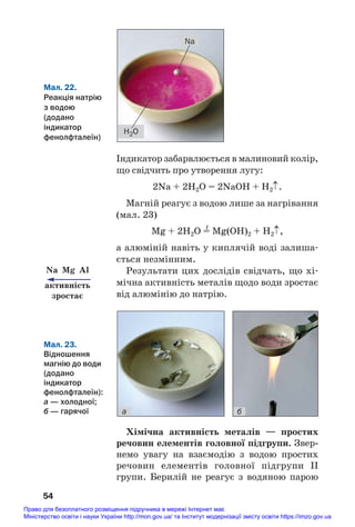 Індикатор забарвлюється в малиновий колір,
що свідчить про утворення лугу:
2Na + 2H2O = 2NaOH + H2↑.
Магній реагує з водою лише за нагрівання
(мал. 23)
t
Mg + 2H2O = Mg(OH)2 + H2↑,
а алюміній навіть у киплячій воді залиша#
ється незмінним.
Результати цих дослідів свідчать, що хі#
мічна активність металів щодо води зростає
від алюмінію до натрію.
54
Мал. 22.
Реакція натрію
з водою
(додано
індикатор
фенолфталеїн)
Na
Н2О
Мал. 23.
Відношення
магнію до води
(додано
індикатор
фенолфталеїн):
а — холодної;
б — гарячої а б
Хімічна активність металів — простих
речовин елементів головної підгрупи. Звер/
немо увагу на взаємодію з водою простих
речовин елементів головної підгрупи ІІ
групи. Берилій не реагує з водяною парою
Na Mg Al
активність
зростає
Право для безоплатного розміщення підручника в мережі Інтернет має
Міністерство освіти і науки України http://mon.gov.ua/ та Інститут модернізації змісту освіти https://imzo.gov.ua
 