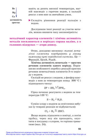 навіть за досить високої температури, маг#
ній взаємодіє з гарячою водою, а кальцій
реагує з нею вже за звичайних умов.
 Складіть рівняння реакції кальцію з
водою.
Дослідивши інші реакції за участю мета#
лів, можна виявити таку закономірність:
металічний характер елементів і хімічна активність
металів посилюються в періодах справа наліво, а в
головних підгрупах — згори донизу.
Отже, доходимо висновку: типові мета
лічні елементи перебувають у лівому
нижньому куті періодичної системи. Це —
Францій, Цезій, Радій.
Хімічна активність неметалів — простих
речовин елементів одного періоду. Порів#
няємо особливості перебігу реакцій простих
речовин неметалічних елементів 3#го періо#
ду з воднем.
Силіцій не реагує з воднем, а фосфор взає#
модіє з ним за температури понад 300 °С і
підвищеного тиску:
t, P
2P + 3H2 =
= 2PH3.
Сірка починає реагувати з воднем за тем#
ператури 120 °С:
t
S + H2 = H2S.
Суміш хлору з воднем за освітлення вибу#
хає (у темряві реакція не відбувається):
hν
Cl2 + H2 =
= 2HCl.
Якщо водень підпалити в повітрі, а потім
трубку, через яку він проходить, опус#
тити в посудину з хлором, то горіння трива#
тиме (мал. 24).
55
Be
Mg
Ca
активність
зростає
Право для безоплатного розміщення підручника в мережі Інтернет має
Міністерство освіти і науки України http://mon.gov.ua/ та Інститут модернізації змісту освіти https://imzo.gov.ua
 