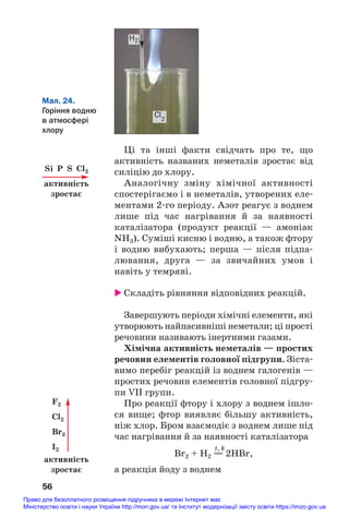 Ці та інші факти свідчать про те, що
активність названих неметалів зростає від
силіцію до хлору.
Аналогічну зміну хімічної активності
спостерігаємо і в неметалів, утворених еле#
ментами 2#го періоду. Азот реагує з воднем
лише під час нагрівання й за наявності
каталізатора (продукт реакції — амоніак
NH3). Суміші кисню і водню, а також фтору
і водню вибухають; перша — після підпа#
лювання, друга — за звичайних умов і
навіть у темряві.
 Складіть рівняння відповідних реакцій.
Завершують періоди хімічні елементи, які
утворюють найпасивніші неметали; ці прості
речовини називають інертними газами.
Хімічна активність неметалів — простих
речовин елементів головної підгрупи. Зіста#
вимо перебіг реакцій із воднем галогенів —
простих речовин елементів головної підгру#
пи VII групи.
Про реакції фтору і хлору з воднем ішло#
ся вище; фтор виявляє більшу активність,
ніж хлор. Бром взаємодіє з воднем лише під
час нагрівання й за наявності каталізатора
t, k
Br2 + H2 =
= 2HBr,
а реакція йоду з воднем
56
Мал. 24.
Горіння водню
в атмосфері
хлору
Cl2
H2
Si P S Cl2
активність
зростає
F2
Cl2
Br2
I2
активність
зростає
Право для безоплатного розміщення підручника в мережі Інтернет має
Міністерство освіти і науки України http://mon.gov.ua/ та Інститут модернізації змісту освіти https://imzo.gov.ua
 