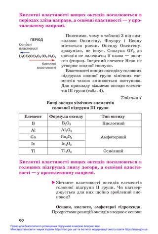 Кислотні властивості вищих оксидів посилюються в
періодах зліва направо, а осн¼вні властивості — у про/
тилежному напрямі.
Пояснимо, чому в таблиці 3 під сим#
волами Оксигену, Флуору і Неону
містяться риски. Оксиду Оксигену,
зрозуміло, не існує. Сполука OF2 до
оксидів не належить; її назва — окси#
ген фторид. Інертний елемент Неон не
утворює жодної сполуки.
Властивості вищих оксидів у головних
підгрупах кожної групи хімічних еле#
ментів також змінюються поступово.
Для прикладу візьмемо оксиди елемен#
тів ІІІ групи (табл. 4).
Таблиця 4
Вищі оксиди хімічних елементів
головної підгрупи ІІІ групи
60
ПЕРІОД
Осно
′вні
властивості
Li2O BeO B2O3 CO2 N2O5
Кислотні
властивості
Осн¼вний
Кислотний
Амфотерний
B B2O3
Al2O3
Ga2O3
In2O3
Tl2O3
Al
Ga
In
Tl
Елемент Формула оксиду Тип оксиду
Кислотні властивості вищих оксидів посилюються в
головних підгрупах знизу догори, а осн¼вні власти/
вості — у протилежному напрямі.
 Зіставте властивості оксидів елементів
головної підгрупи ІІ групи. Чи підтвер#
джується для них щойно зроблений вис#
новок?
Основи, кислоти, амфотерні гідроксиди.
Продуктами реакцій оксидів з водою є основи
Право для безоплатного розміщення підручника в мережі Інтернет має
Міністерство освіти і науки України http://mon.gov.ua/ та Інститут модернізації змісту освіти https://imzo.gov.ua
 
