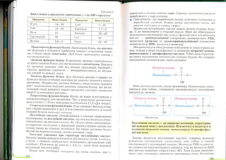 Хімія 9 клас Ярошенко от Freegdz.com