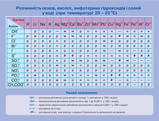 Хімія 9 клас Ярошенко от Freegdz.com
