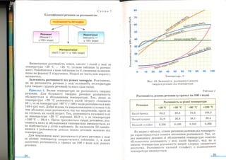Хімія 9 клас Ярошенко от Freegdz.com