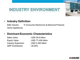 Industry Definition E&E Industry    Consumer Electronics & Electrical Products Home Appliances Dominant Economic Characteristics Sales Value : USD 50.8 billion Export Value : USD 77.436 billion Industry Expansion : USD 4.392 billion GDP Contribution : 30.29% 