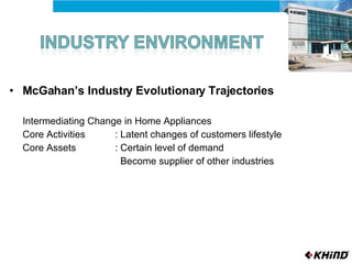 McGahan’s Industry Evolutionary Trajectories Intermediating Change in Home Appliances Core Activities : Latent changes of customers lifestyle Core Assets : Certain level of demand   Become supplier of other industries 