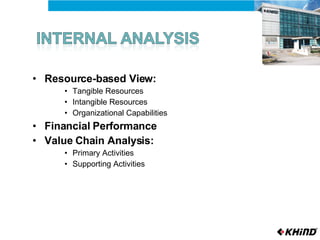 Resource-based View: Tangible Resources Intangible Resources Organizational Capabilities Financial Performance Value Chain Analysis: Primary Activities Supporting Activities 