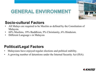 Socio-cultural Factors  All Malays are required to be Muslim as defined by the Constitution of Malaysia. 60% Muslims, 19% Buddhism, 9% Christianity, 6% Hinduism. Different Language s in Malaysia Political/Legal Factors Malaysians have enjoyed regular elections and political stability.  A growing number of detentions under the Internal Security Act (ISA). 