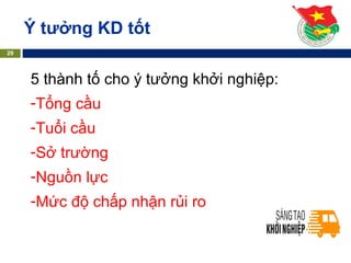 Ý tưởng KD tốt
29
5 thành tố cho ý tưởng khởi nghiệp:
-Tổng cầu
-Tuổi cầu
-Sở trường
-Nguồn lực
-Mức độ chấp nhận rủi ro
 