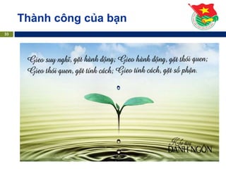 Thành công của bạn
33
 
