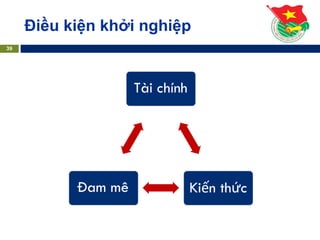 Điều kiện khởi nghiệp
39
 