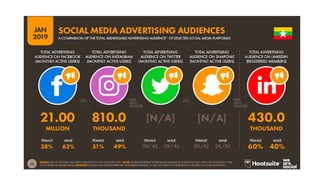 Linking Agriculture, Food Systems and Nutrition for Food and Nutrition Security in Myanmar 