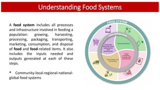 Linking Agriculture, Food Systems and Nutrition for Food and Nutrition Security in Myanmar 