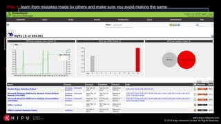 The Jisc vulnerability assessment management service – part 2: how to ...