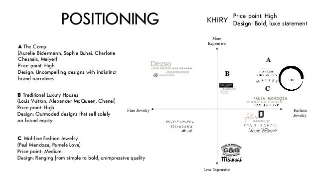 Khiry - Luxury Reimagined