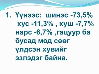 Үүнээс:  шинэс -73,5% хус -11,3% , хуш -7,7%нарс -6,7% ,гацуур ба бусад мод сөөг үлдсэн хувийг эзлэдэг байна. 