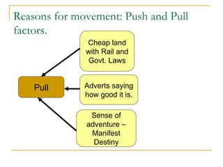 Reasons for movement: Push and Pull factors. Pull Sense of adventure – Manifest Destiny Cheap land with Rail and Govt. Laws Adverts saying how good it is. 