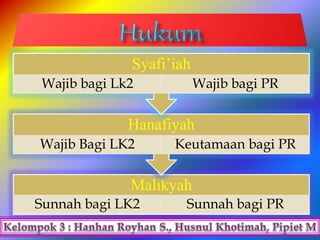 Malikyah
Sunnah bagi LK2 Sunnah bagi PR
Hanafiyah
Wajib Bagi LK2 Keutamaan bagi PR
Syafi’iah
Wajib bagi Lk2 Wajib bagi PR
 
