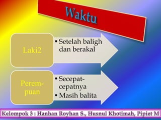 •Setelah baligh
dan berakalLaki2
•Secepat-
cepatnya
•Masih balita
Perem-
puan
 
