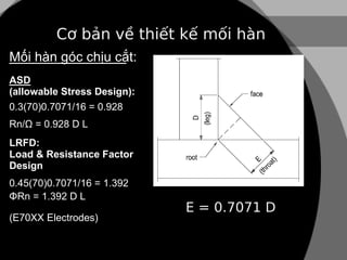 Mối hàn góc chịu cắt:
ASD
(allowable Stress Design):
0.3(70)0.7071/16 = 0.928
Rn/Ω = 0.928 D L
LRFD:
Load & Resistance Fac...