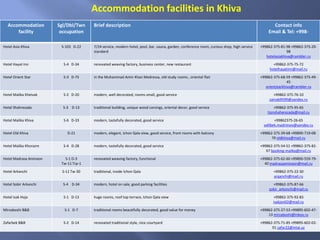 Accommodation
facility
Sgl/Dbl/Twn
occupation
Brief description Contact info
Email & Tel: +998-
Hotel Asia Khiva S-103 D-22 7/24 service, modern hotel, pool, bar, sauna, garden, conference room, curious shop, high service
standard
+99862-375-81-98 +99862-375-20-
98
hotelasiakhiva@rambler.ru
Hotel Hayat Inn S-4 D-34 renovated weaving factory, business center, new restaurant +99862-375-75-72
hotelhayatinn@mail.ru
Hotel Orient Star S-3 D-75 in the Muhammad Amin Khan Medressa, old study rooms , oriental flair +99862-375-68-59 +99862-375-49-
45
orientstarkhiva@rambler.ru
Hotel Malika Kheivak S-2 D-20 modern, well decorated, rooms small, good service +99862-375-76-10
zainab9599@yandex.ru
Hotel Shahrezada S-3 D-13 traditional building, unique wood carvings, oriental decor, good service +99862-375-95-65
tionshaherezada@mail.ru
Hotel Malika Khiva S-6 D-33 modern, tastefully decorated, good service +99862375-26-65
odilbek.madrimov@yandex.ru
Hotel Old Khiva D-21 modern, elegant, Ichon Qala view, good service, front rooms with balcony +99862-375-39-68 +99890-719-08-
70 oldkhiva@mail.ru
Hotel Malika Khorazm S-4 D-28 modern, tastefully decorated, good service +99862-375-54-51 +99862-375-82-
67 booking-mailka@mail.ru
Hotel Madrasa Aminxon S-1 D-3
Tw-11 Trp-1
renovated weaving factory, functional +99862-375-62-60 +99890-559-79-
40 madrasaaminxon@mail.ru
Hotel Arkanchi S-11 Tw-30 traditional, inside Ichon Qala +99862-375-22-30
arqanchi@mail.ru
Hotel Sobir Arkanchi S-4 D-34 modern, hotel on sale, good parking facilities +99862-375-87-66
sobir_arkonchi@mail.ru
Hotel Isak Hoja S-1 D-13 huge rooms, roof top terrace, Ichon Qala view +99862-375-92-83
isakjon02@mail.ru
Mirzaboshi B&B S-1 D-7 traditional rooms beautifully decorated, good value for money +99862-375-27-53 +99895-602-47-
13 mirzaboshi@inbox.ru
Zafarbek B&B S-2 D-14 renovated traditional style, nice courtyard +99862-375-71-85 +99895-602-02-
01 zafar22@intal.uz
Accommodation facilities in Khiva
 