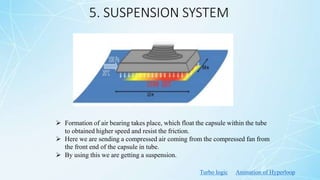 5. SUSPENSION SYSTEM
 Formation of air bearing takes place, which float the capsule within the tube
to obtained higher speed and resist the friction.
 Here we are sending a compressed air coming from the compressed fan from
the front end of the capsule in tube.
 By using this we are getting a suspension.
Turbo logic Animation of Hyperloop
 