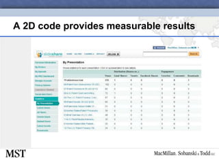 A 2D code provides measurable results