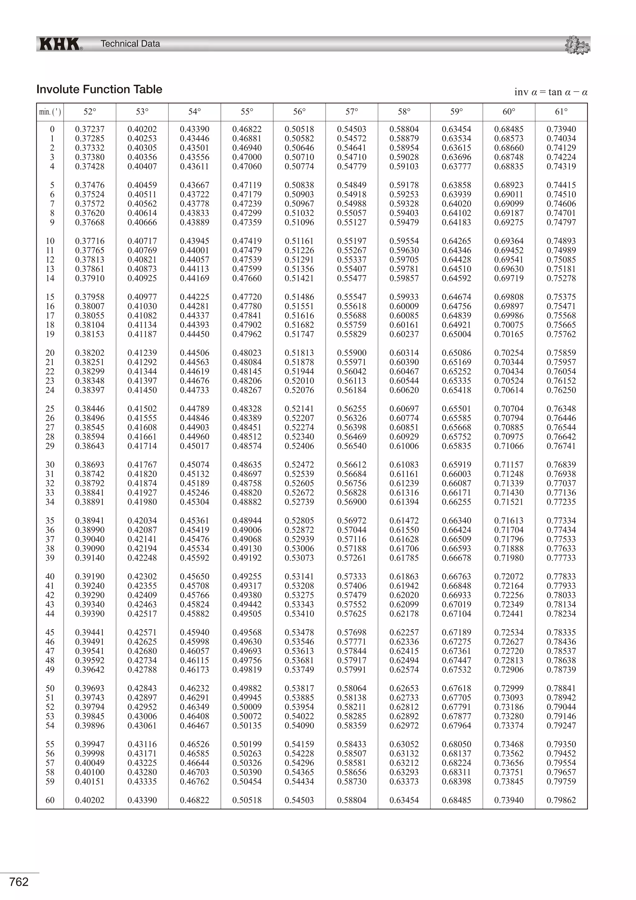 KHK Gears Technical Reference.pdf