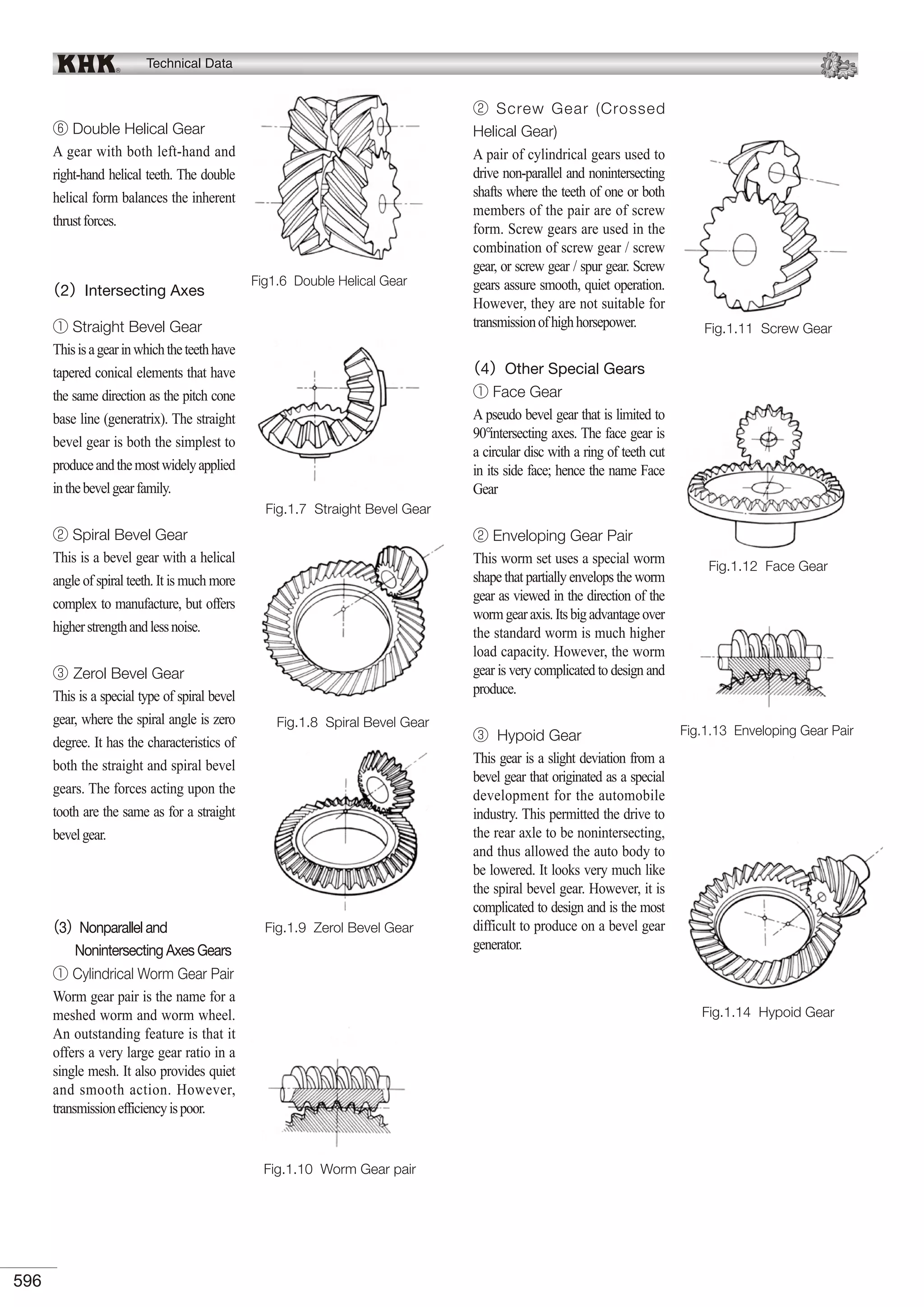 KHK Gears Technical Reference.pdf