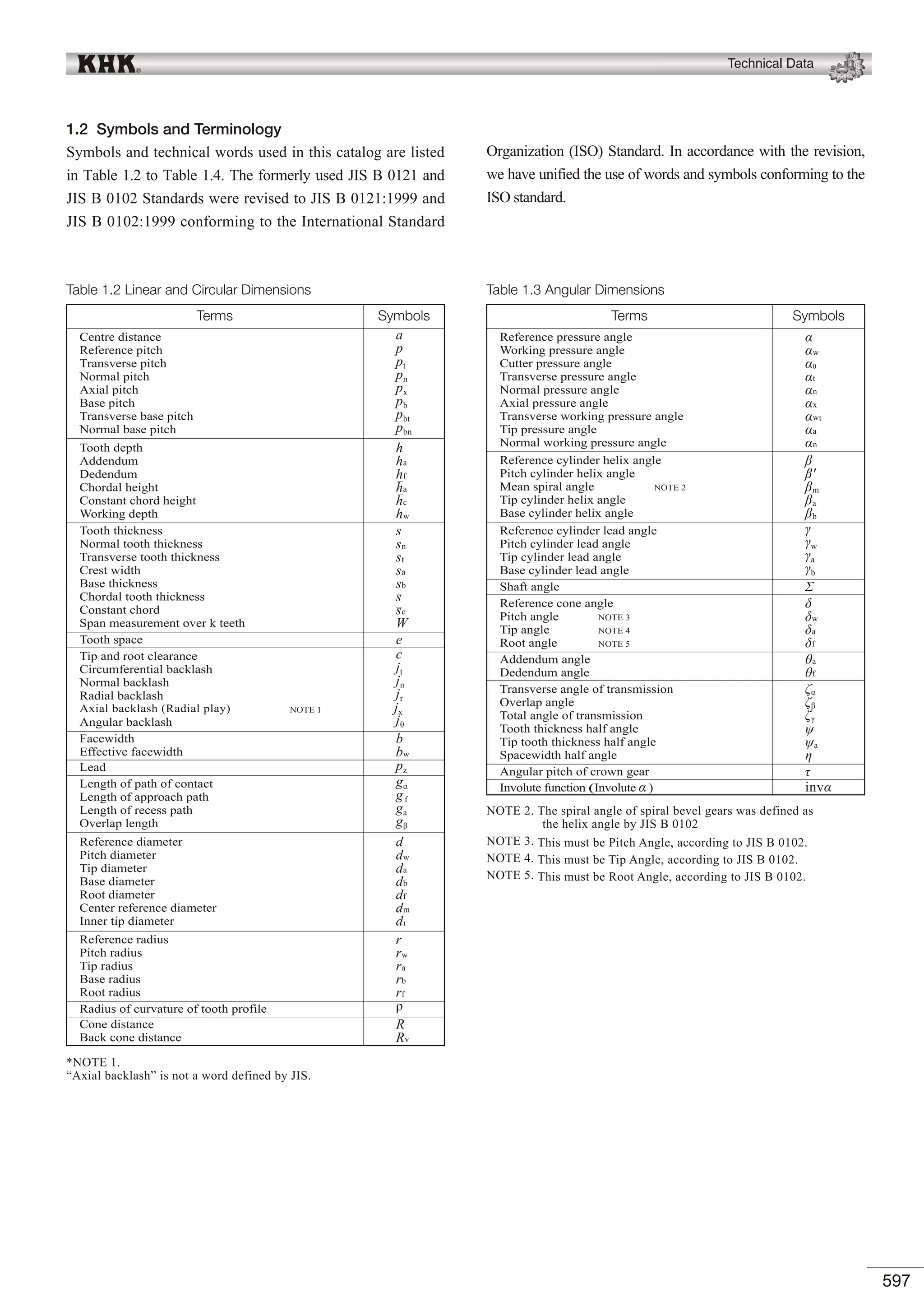 KHK Gears Technical Reference.pdf