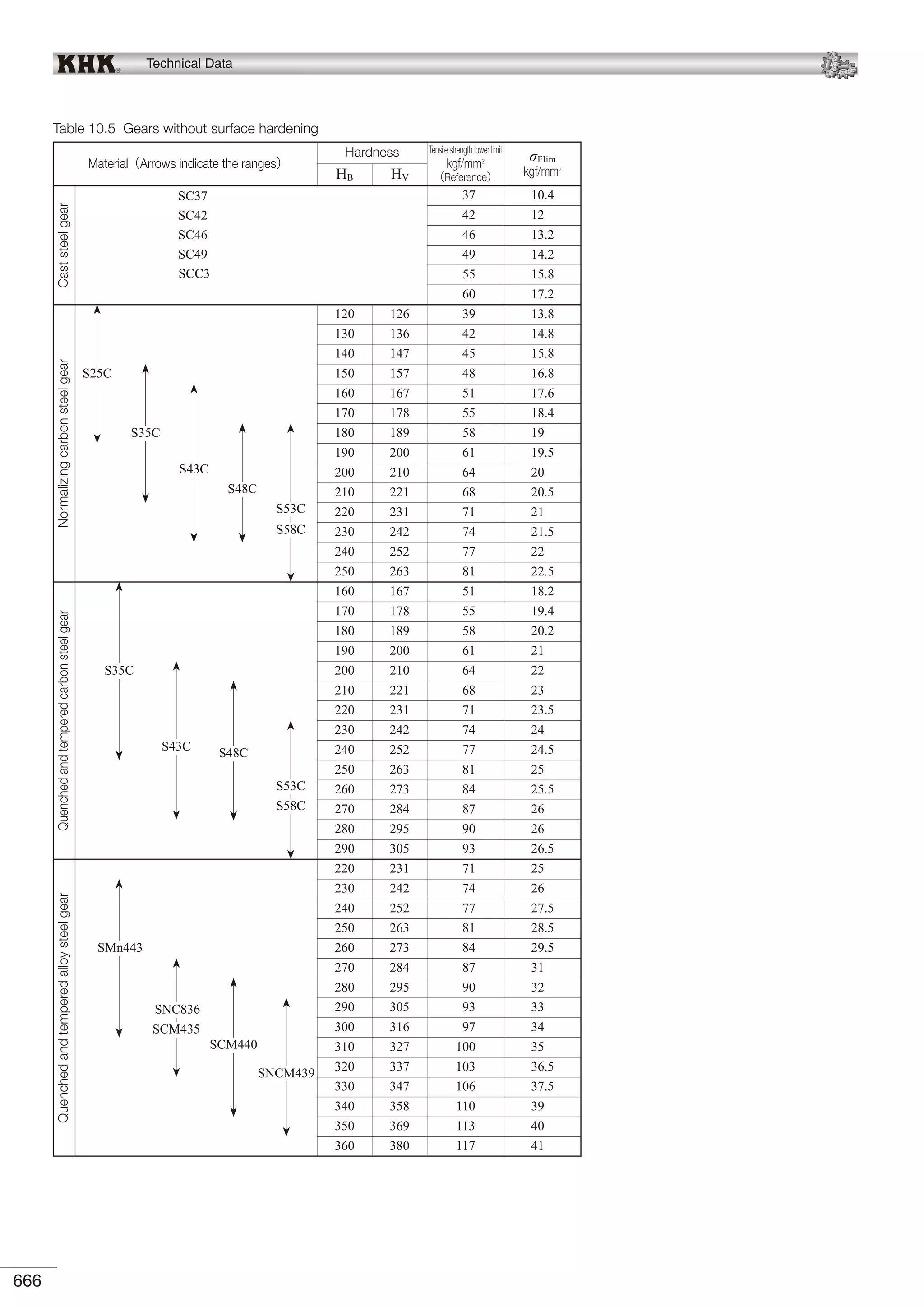 KHK Gears Technical Reference.pdf