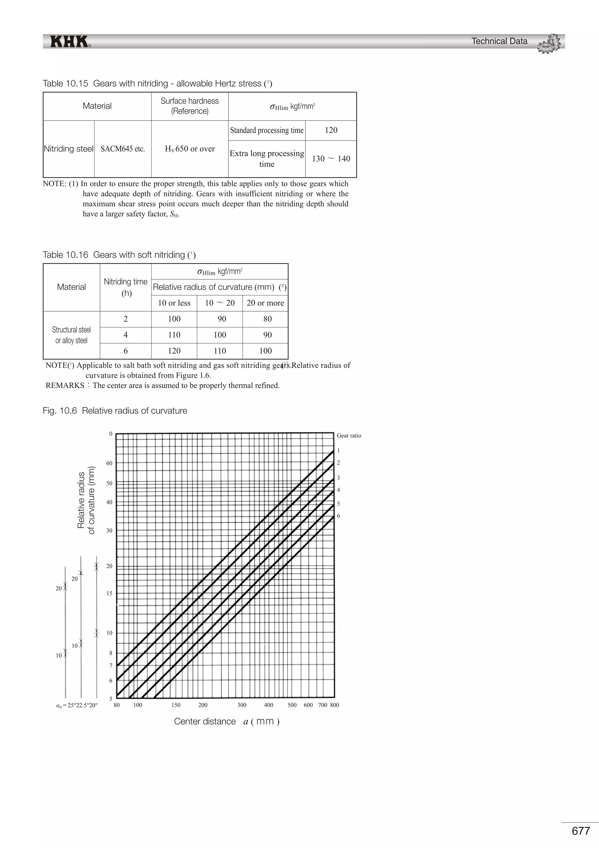 KHK Gears Technical Reference.pdf