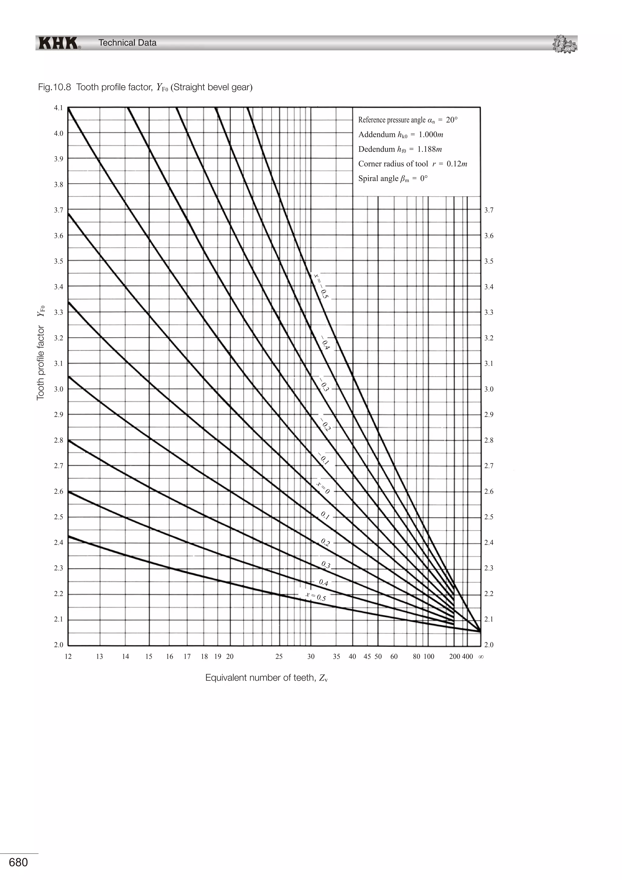 KHK Gears Technical Reference.pdf