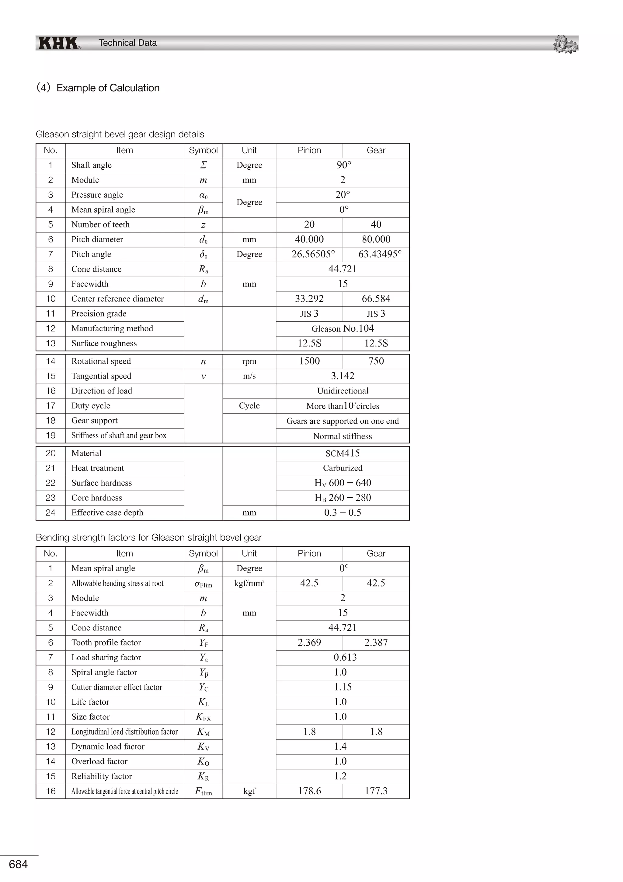KHK Gears Technical Reference.pdf
