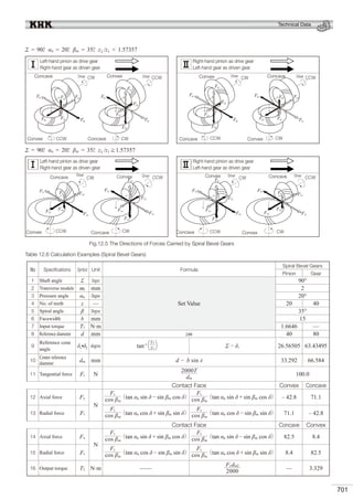 KHK Gears Technical Reference.pdf