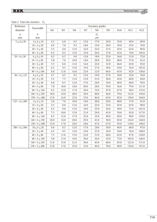 Helix Deviation KHK Gears Technical Reference.pdf