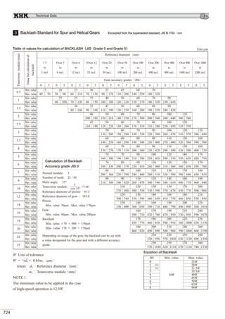 KHK Gears Technical Reference.pdf