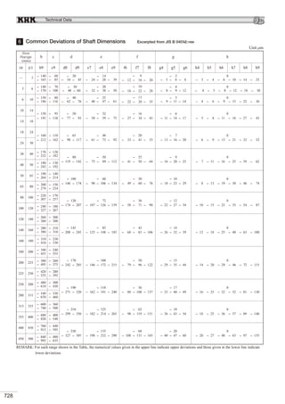 KHK Gears Technical Reference.pdf